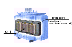 KP transformer amourphous diagram